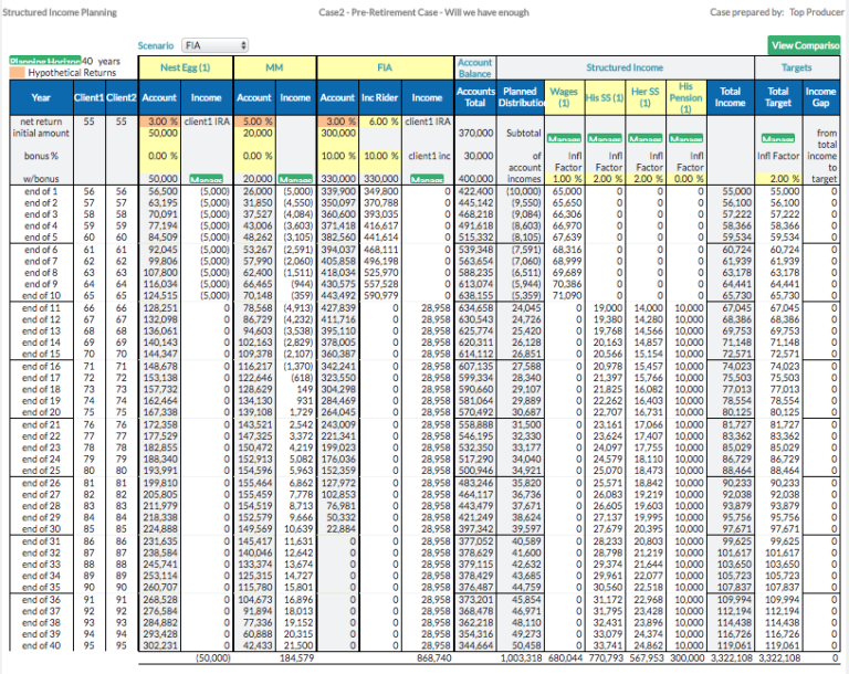 Structured Income Planning - Structured Income Planning System (SIPS)